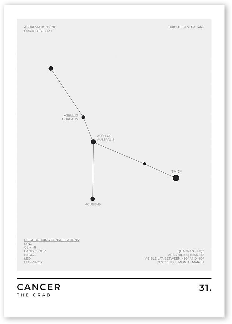 Black and white poster design of the zodiac zodiac sign Cancer. The constellation is made up of a variety of stars that are arranged in a distinctive pattern that resembles a crab. 