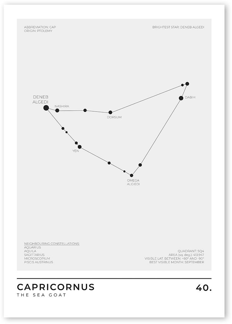 Black and white poster of the zodiac sign Capricornus, the sea goat. The constellation is made up of a variety of stars, including Deneb Algedi, Nashira, and Giedi.