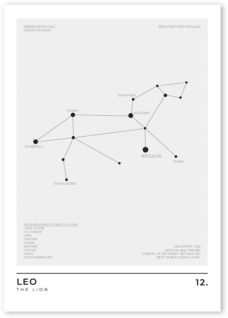 Black and white wall art of the zodiac sign Leo. The constellation is made up of a variety of stars, including Regulus, Denebola, and Algieba. The stars are arranged in a distinctive pattern that resembles a lion.