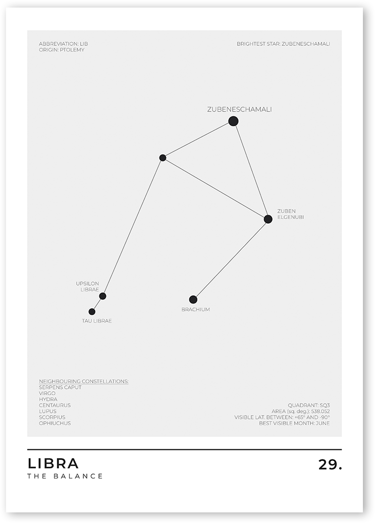 Black and white wall art of the zodiac sign Libra. The constellation is made up of a variety of stars, including Zubeneschamali and Zubenelgenubi. The stars are arranged in a distinctive pattern that resembles a pair of scales. 