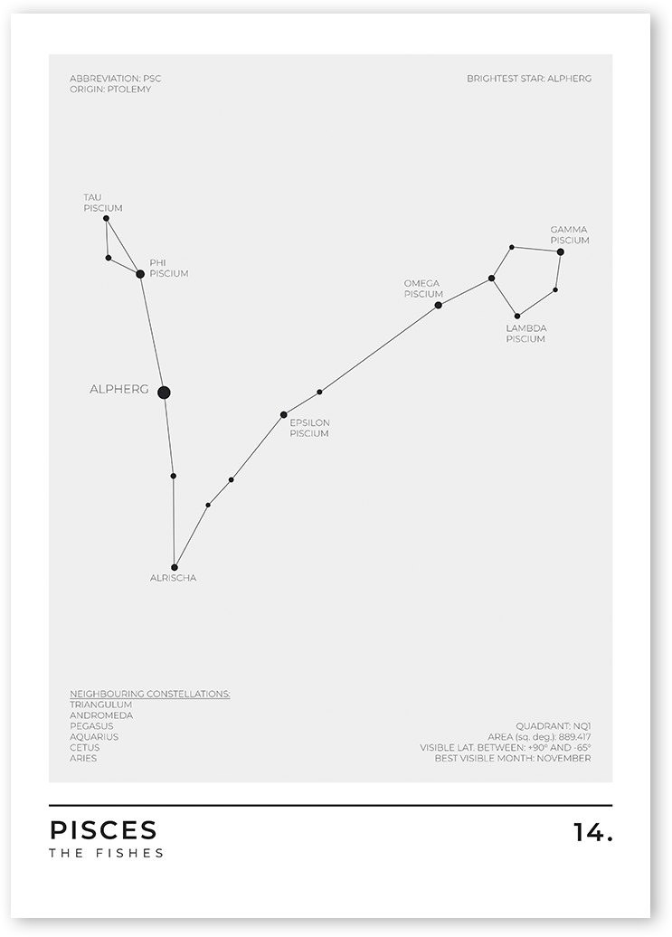 Black and white wall art of zodiac sign Pisces, the fishes. The constellation is made up of a variety of stars, including Alrescha, Eta Piscium, and Delta Piscium. 