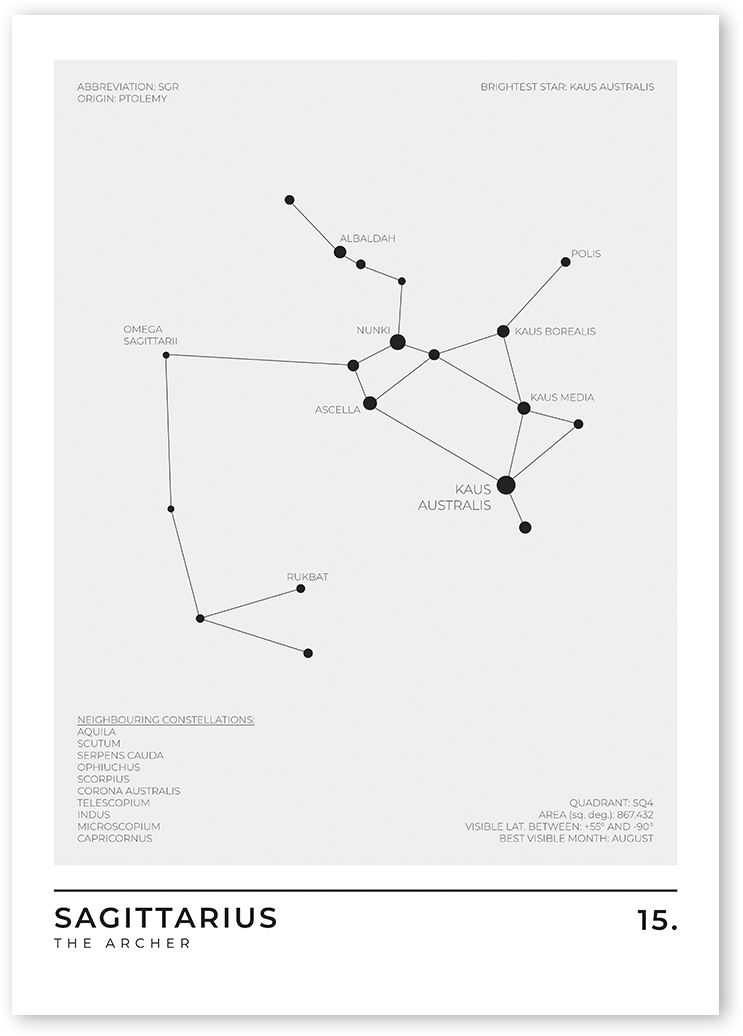Black and whit wall art of the zodiac sign Sagittarius. The constellation is made up of a variety of stars, including the Teapot asterism, and the stars are arranged in a distinctive pattern that resembles an archer.